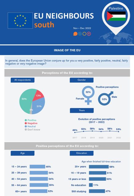Fact Sheet Palestine